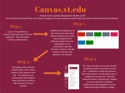 virginia tech canvas