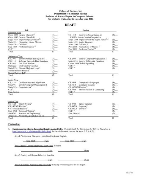 virginia tech checksheets