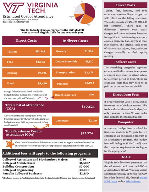 virginia tech cost
