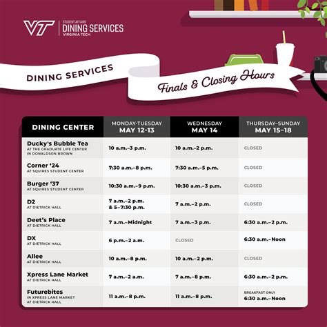 virginia tech dining hours