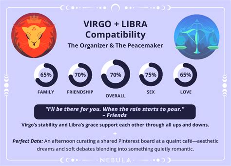 Virgo And Libra Compatibility