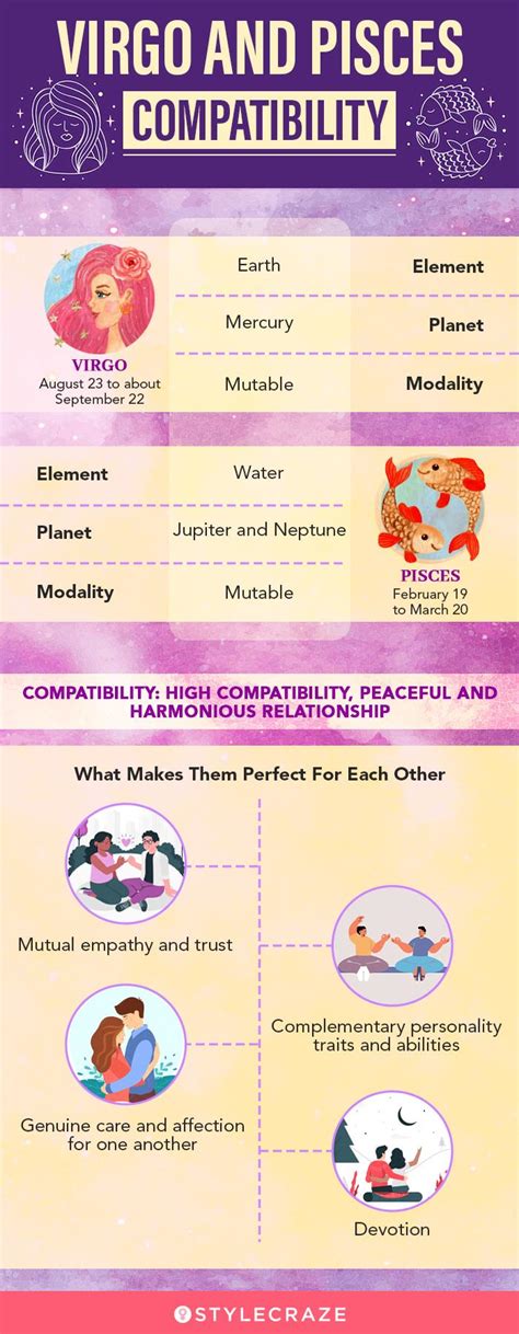 Virgo And Pisces Compatibility Chart