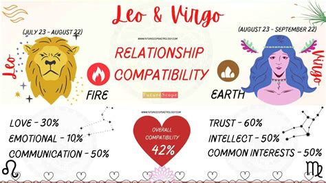 Virgo Leo Compatibility