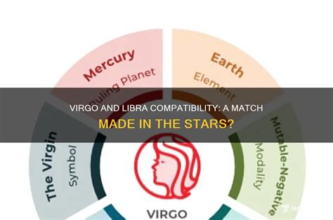 Virgo Libra Match