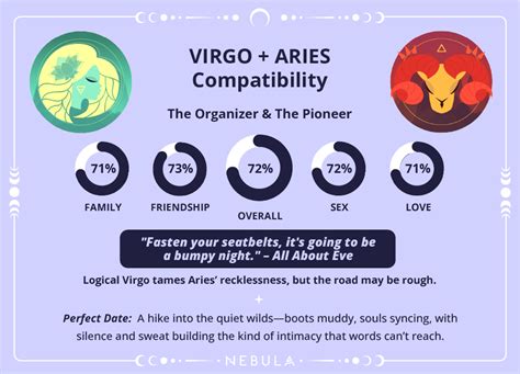 Virgo Vs Aries Compatibility