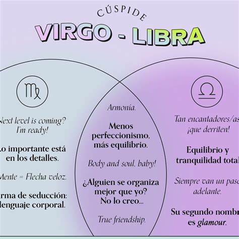 Virgo Y Libra