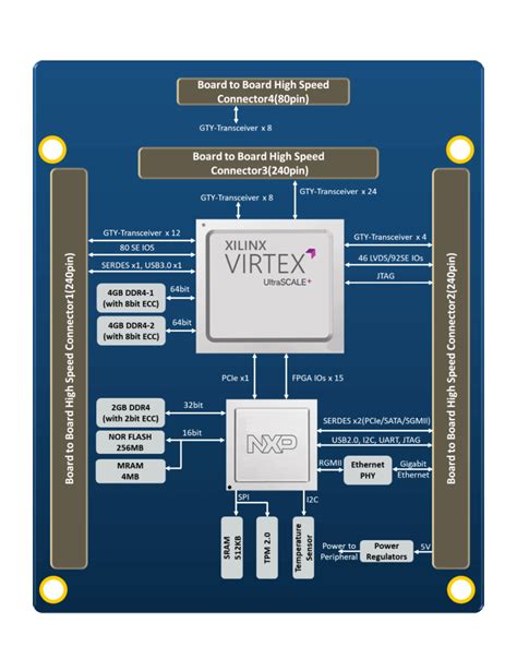 virtex | AMD Xilinx Virtex7 Field Programmable Gate Arrays
