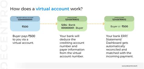 Virtual Account Meaning