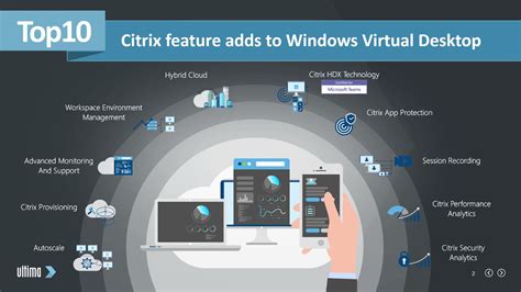 virtual desktop mac citrix