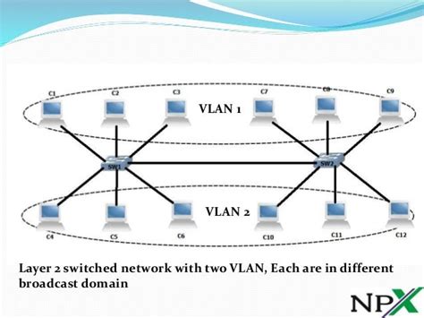 Virtual Local Network