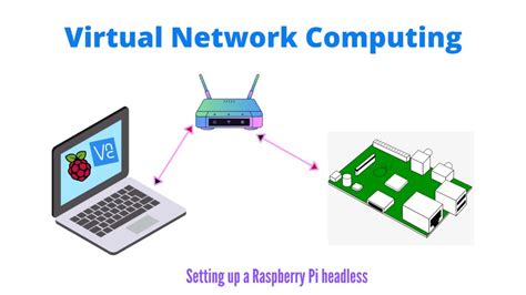 virtual network computing pdf