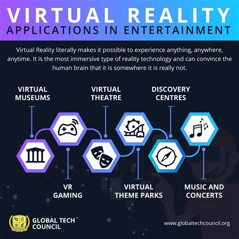Virtual Reality Technology And Applications Intelligent Systems Control And Automation Science And Engineering