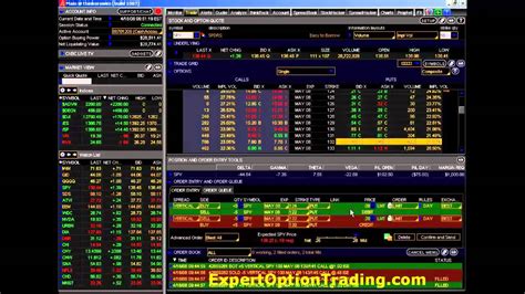 FOREX.com’s demo/practice account is a core element of our 