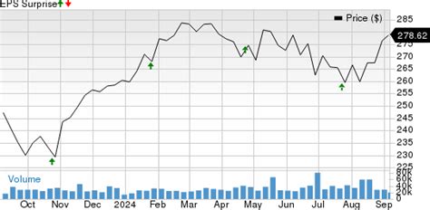 We have ranked and compared the best American trading, investing an