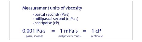 viscosity centipoise to kgms