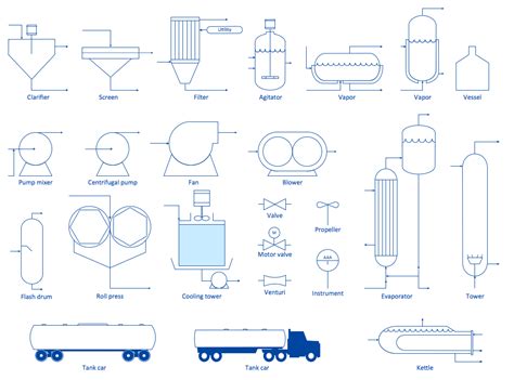 Visio Process Engineering Stencils