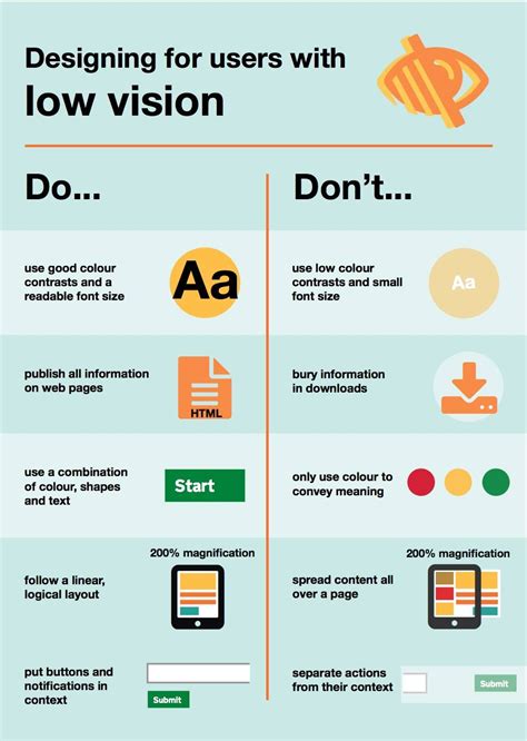 Read Vision User Guide 