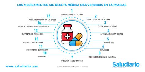 th?q=vistaril+sin+prescripción+médica+en+Ecuador