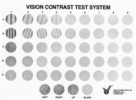 Read Vistech Contrast Sensitivity Chart 