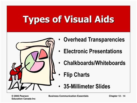 Visual Aids Meaning