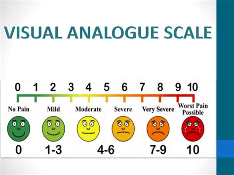 Visual Analogue Scale Score