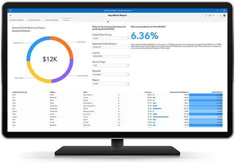 visual analytics with sas viya special collection