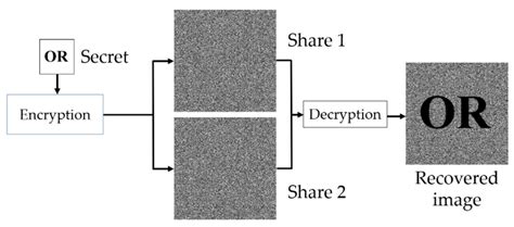 Visual Cryptography In Gray Scale Images