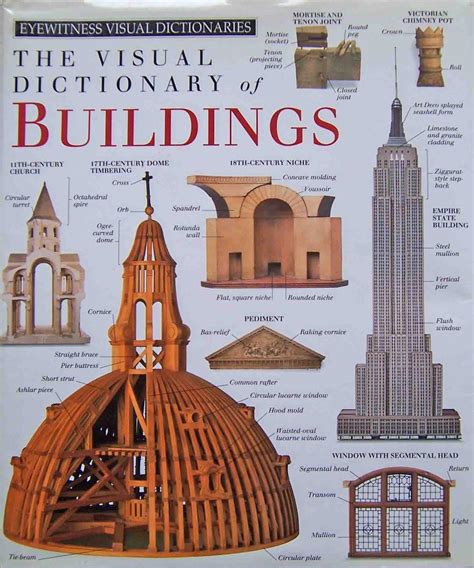 Visual Dictionary Of Buildings
