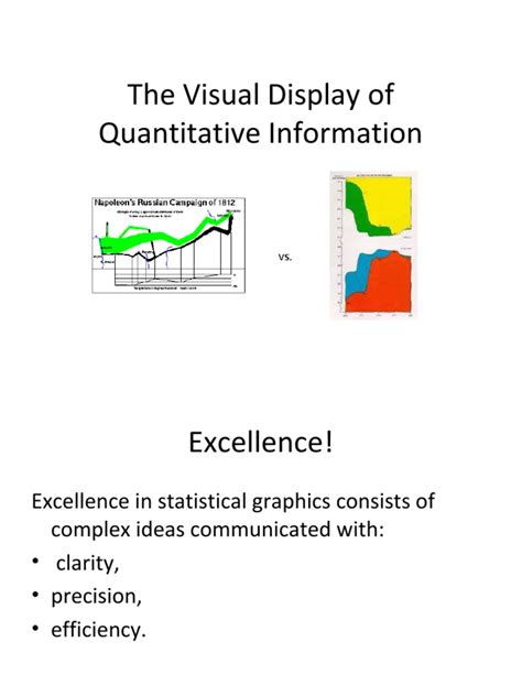 visual display of quantitative information
