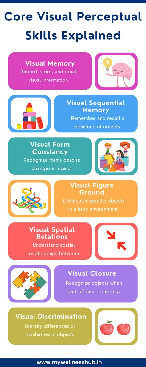 Visual Perceptual Skills