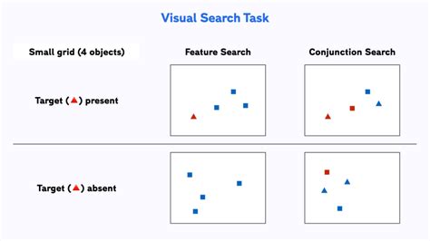 visual search task matlab