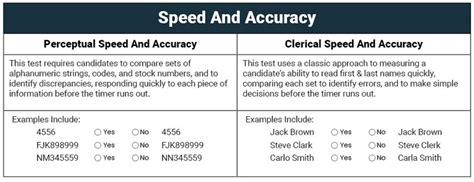 Visual Speed And Accuracy Practice Tests
