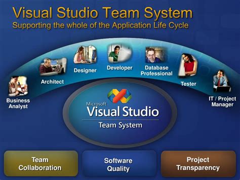 Visual Studio Team System Better Software Development For Agile Teams Microsoft Net Development