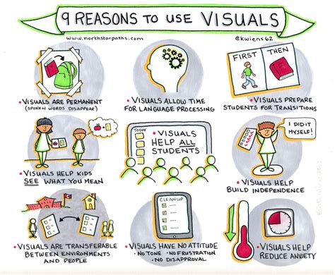 visual teaching