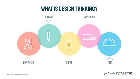 visual thinking for design