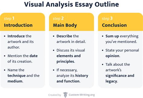 Full Download Visual Analysis Paper Example 