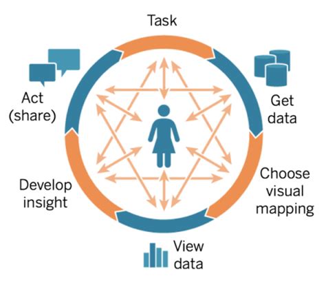 Visual Analytics with Tableau