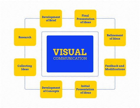 Read Online Visual Communication Images With Messages Chapter 6 