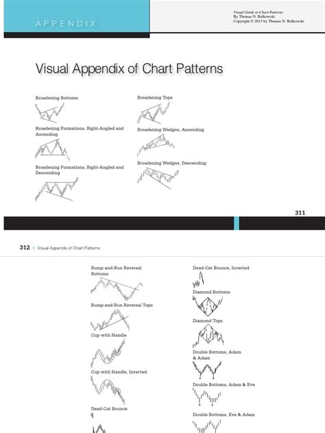 Full Download Visual Guide To Chart Patterns 