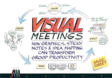 Read Visual Meetings How Graphics Sticky Notes And Idea Mapping Can Transform Group Productivity 