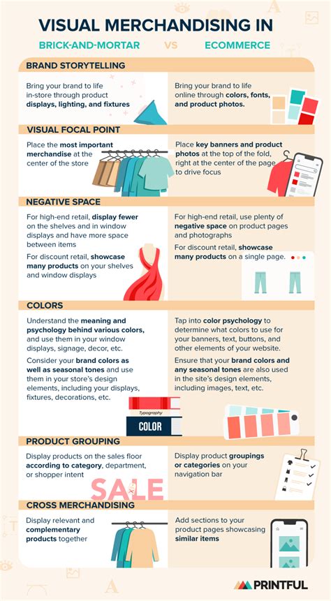 Read Online Visual Merchandising Guidelines 