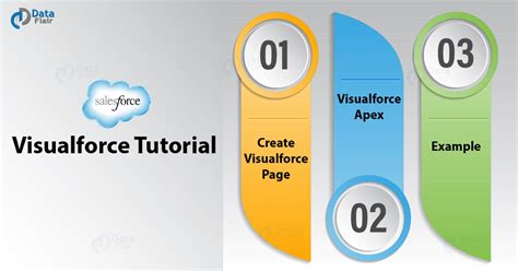 Full Download Visualforce Developers Guide Quick Start Tutorial 