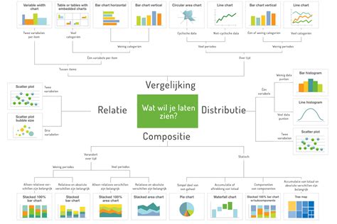 visualisatie van data