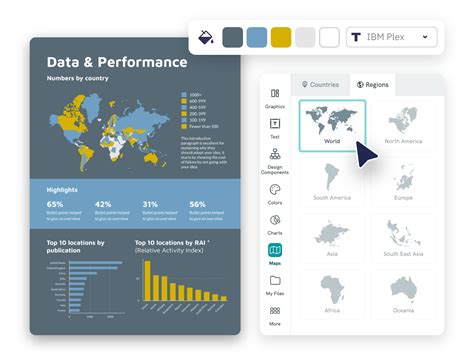 visualiseer definitie