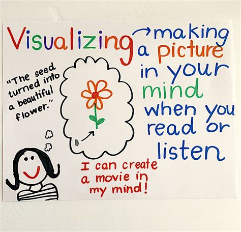 Visualization For Comprehension Learning Essentials Picture Comprehension For Grade 2 - Picture Comprehension For Grade 2