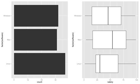 visualization visualize a horizontal box plot in R Data Science Stack Exchange