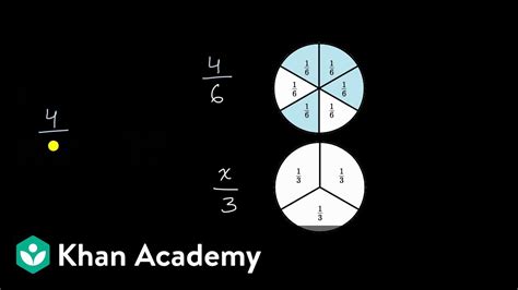 Visualizing Equivalent Fractions Review Article Khan Academy Visualizing Equivalent Fractions - Visualizing Equivalent Fractions