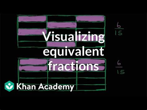 Visualizing Equivalent Fractions Video Khan Academy Visualizing Equivalent Fractions - Visualizing Equivalent Fractions