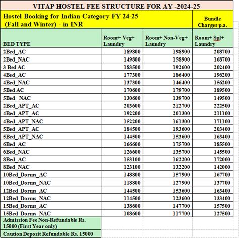 Vit Ap Hostel Fees
