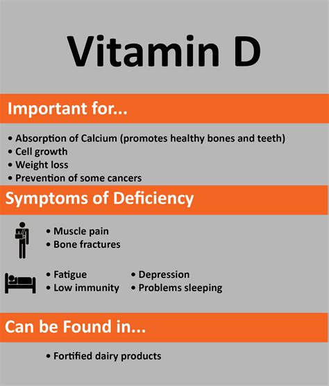 vitamin d nursing considerations - TheFitnessManual